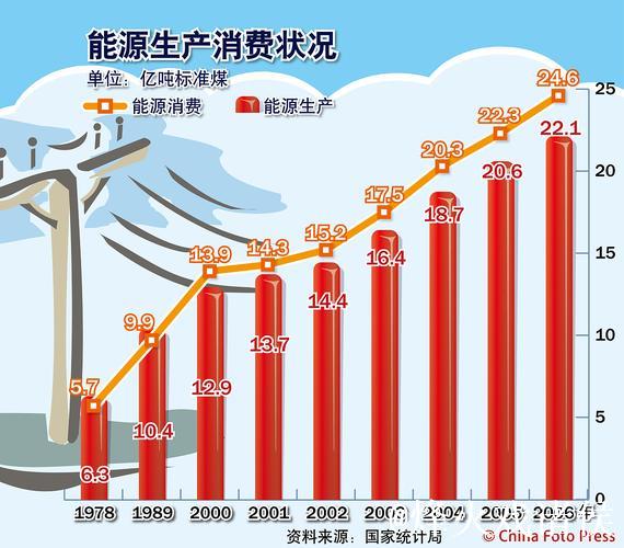 从四组最新数据感知经济活力潜力